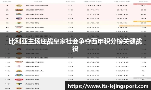 比利亚主场迎战皇家社会争夺西甲积分榜关键战役